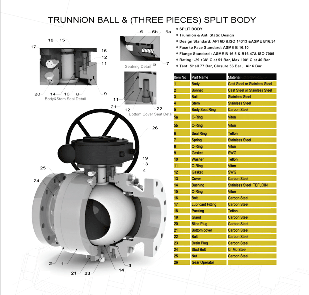 küresel vana 300lb