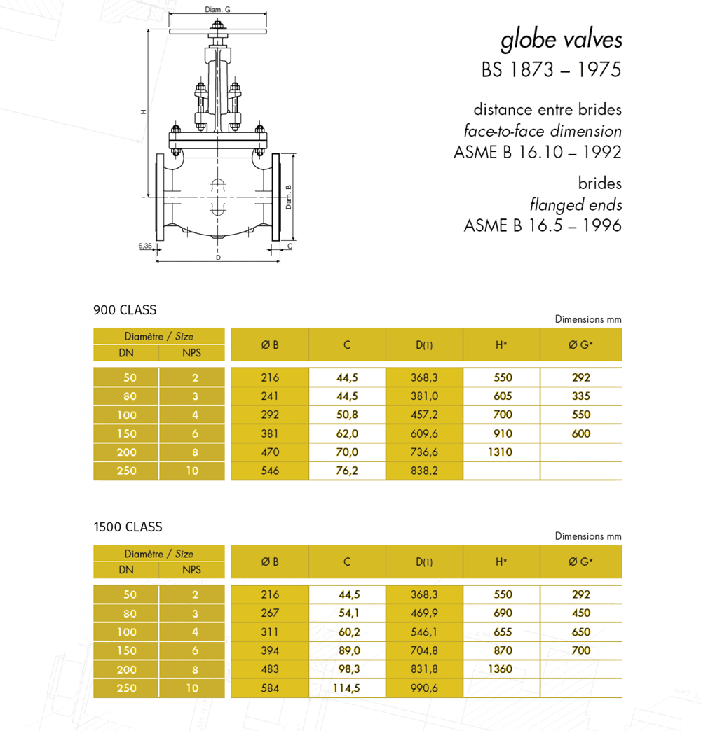 GLOBE VANA 900-1500LB