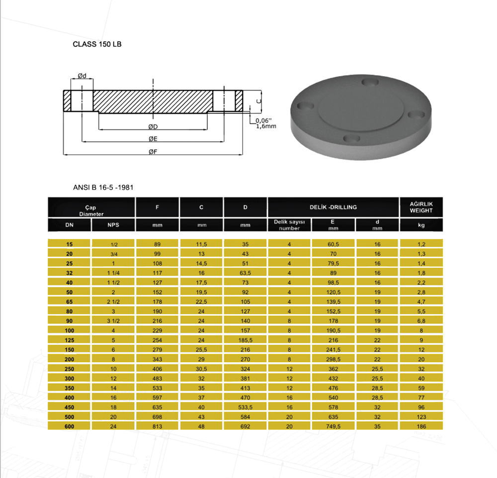 Blind-Flange-150LB