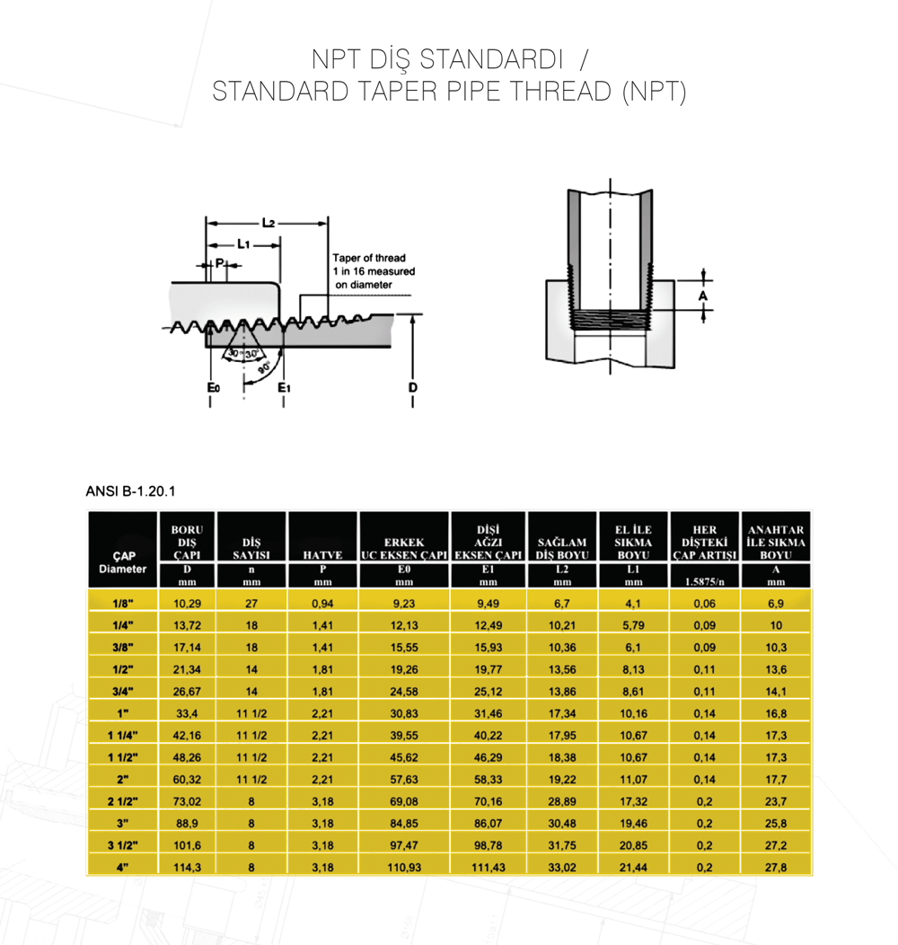 NPT-diş-standardı