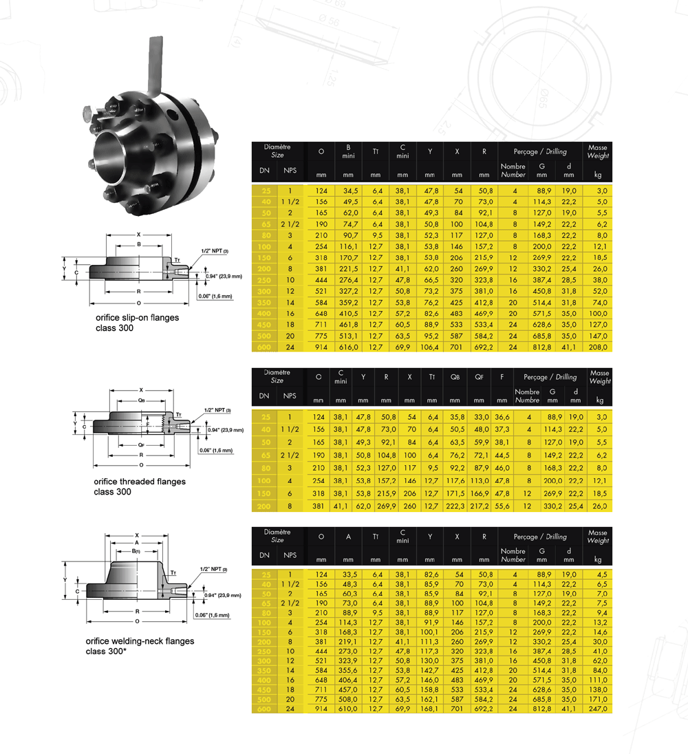 Orıfıce-flange