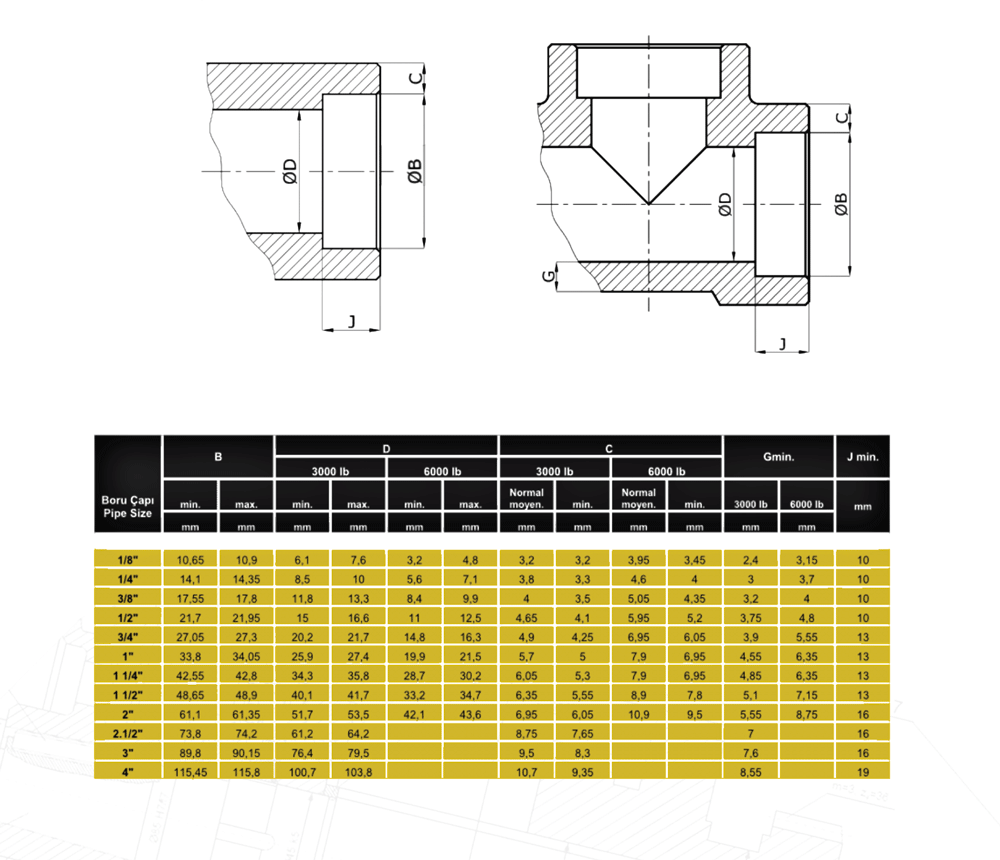 Soket-Fıttıngs-Ölçüleri
