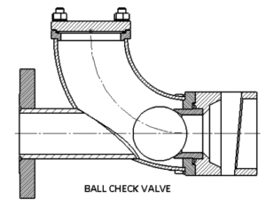 ballcheck