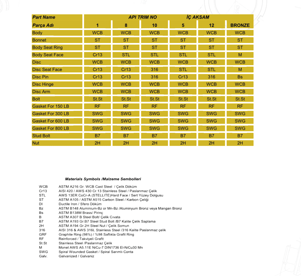 check valve part list