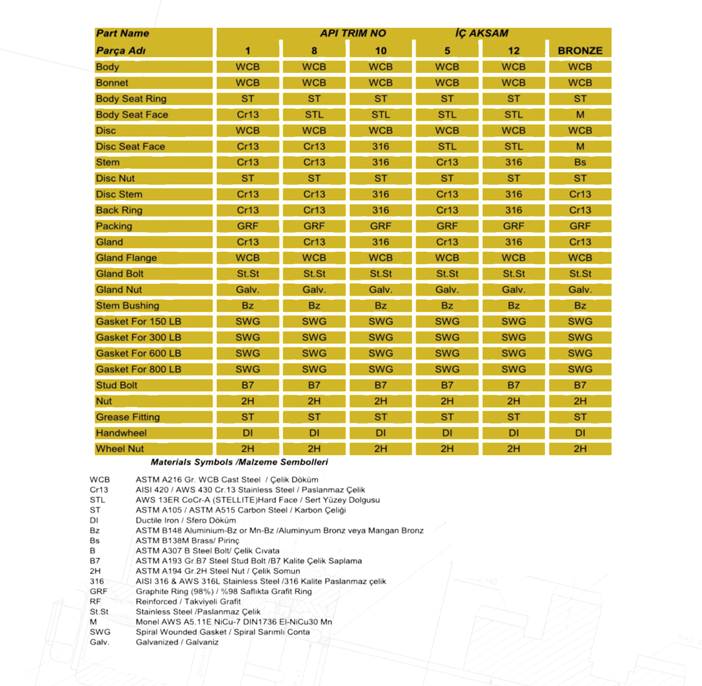 GLOBE VANA PART LIST