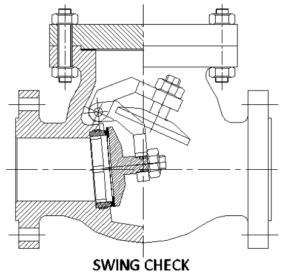 check valve çek vana